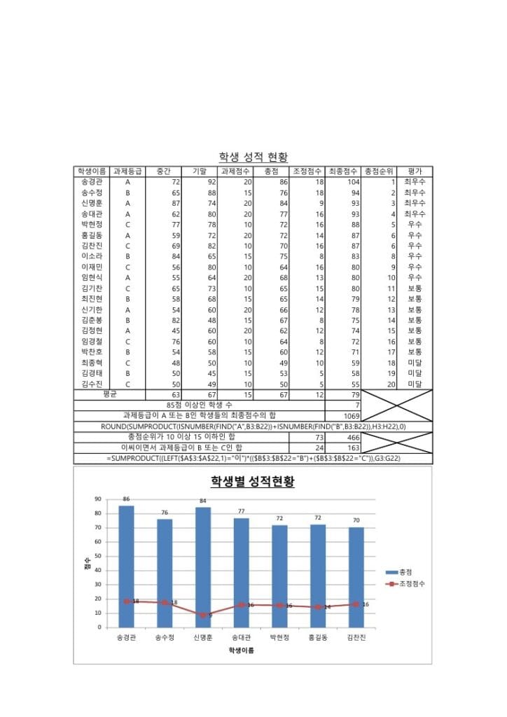 사무자동화산업기사 실기 공개문제02 중 SP 이미지입니다.