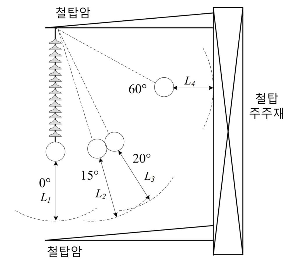 이상시 절연간격 이미지