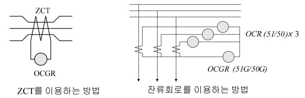 영상전류 검출 방법1 이미지