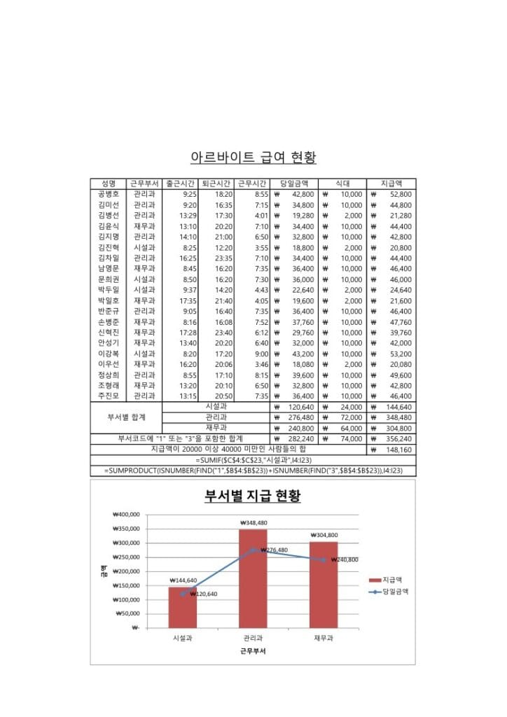 사무자동화산업기사 실기 공개문제04 중 SP 이미지입니다.