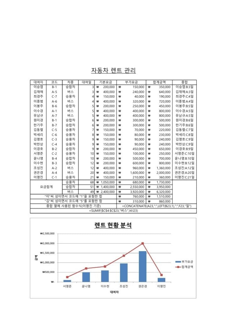사무자동화산업기사 실기 공개문제06 중 SP 이미지입니다.