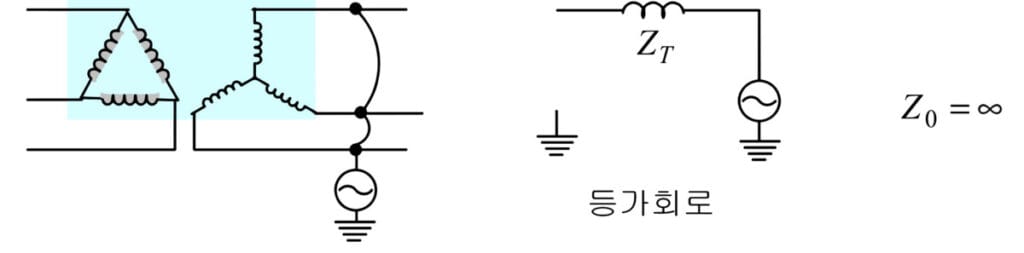Δ-Y 결선(비접지) 이미지