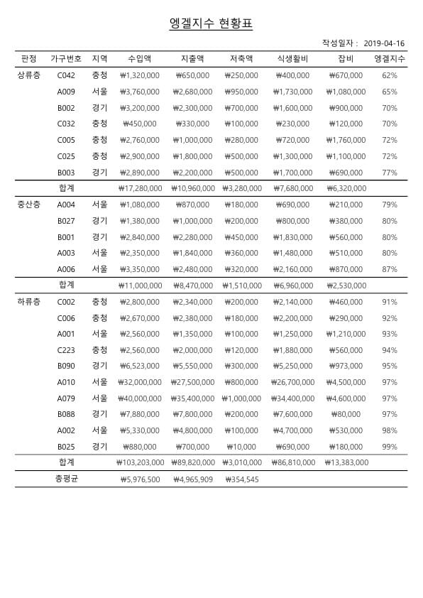 사무자동화산업기사 실기 공개문제02 중 DB 두번째 이미지입니다.