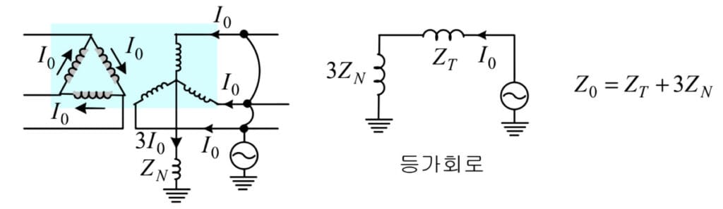 Δ-Y 결선(중성점 접지) 이미지