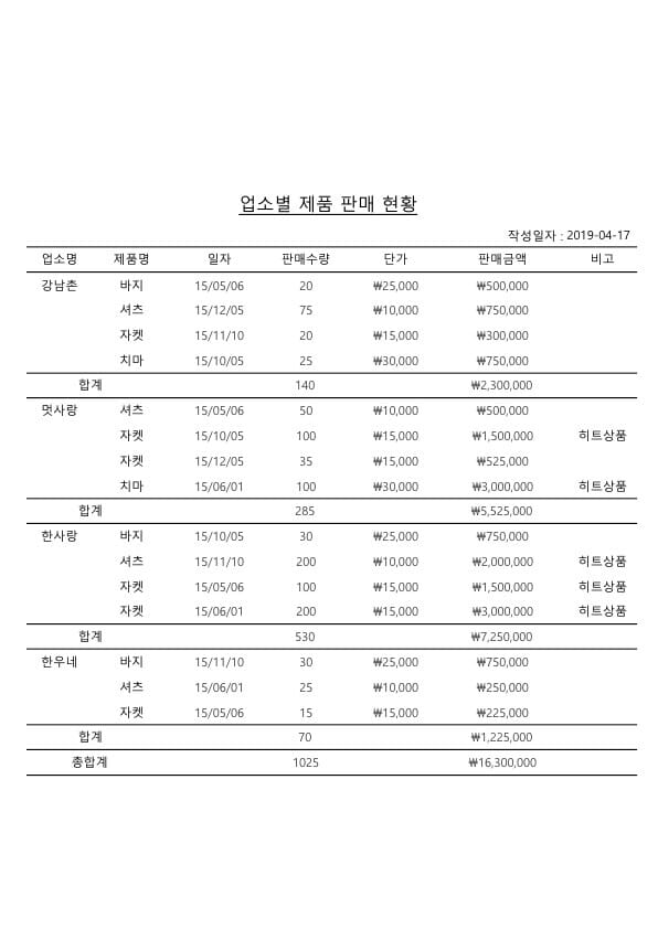 사무자동화산업기사 실기 공개문제04 중 DB 두번째 이미지입니다.
