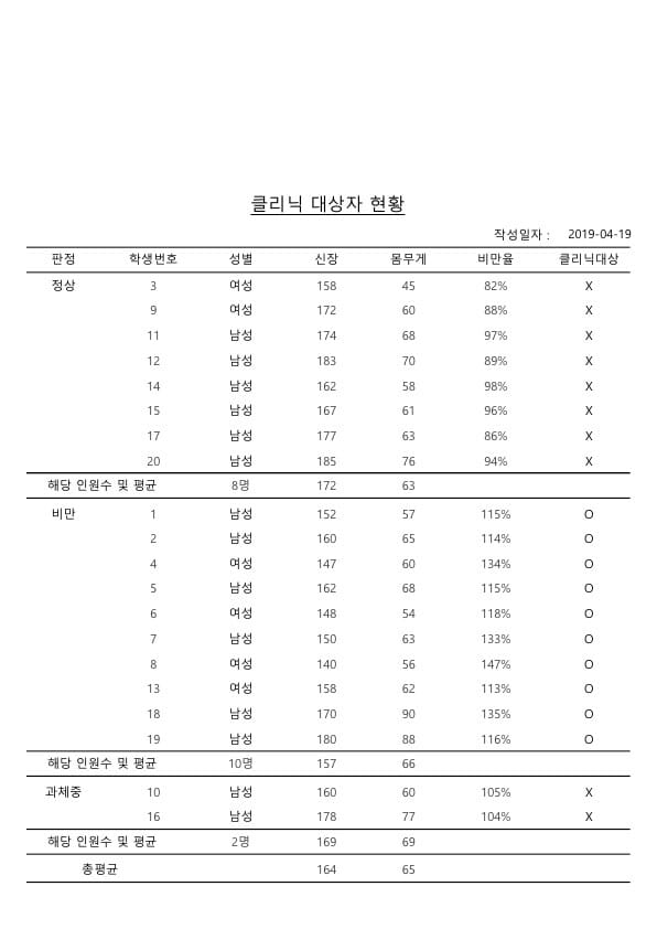 사무자동화산업기사 실기 공개문제05 중 DB 두번째 이미지입니다.