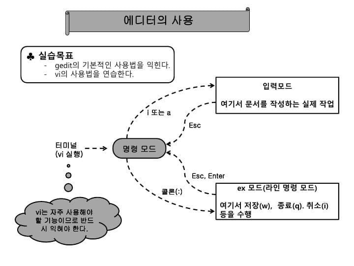 사무자동화산업기사 실기 공개문제02 중 PT 첫번째 이미지입니다.