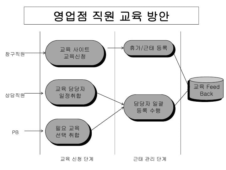 사무자동화산업기사 실기 공개문제04 중 PT 첫번째 이미지입니다.