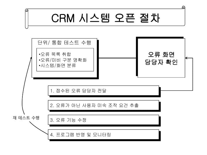 사무자동화산업기사 실기 공개문제05 중 PT 첫번째 이미지입니다.
