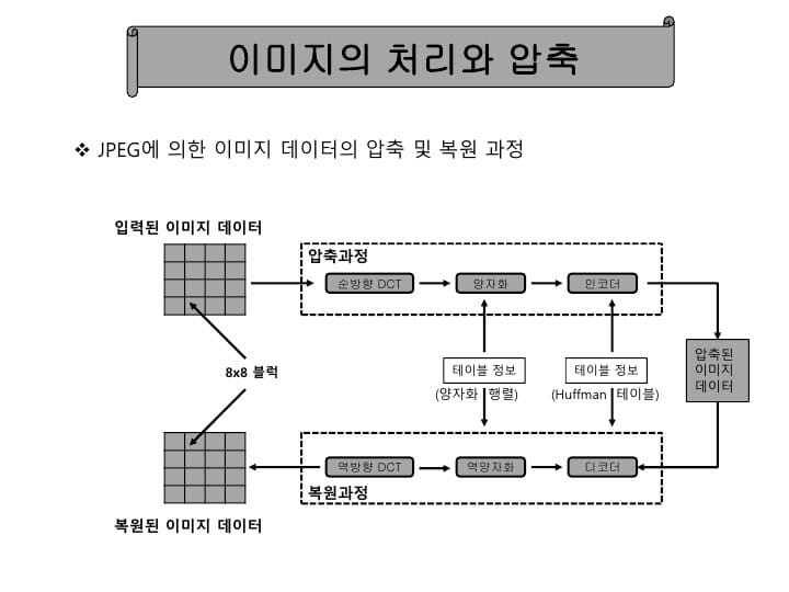 사무자동화산업기사 실기 공개문제09 중 PT 첫번째 이미지입니다.