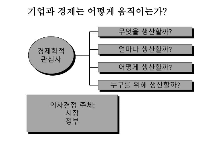 사무자동화산업기사 실기 공개문제02 중 PT 두번째 이미지입니다.
