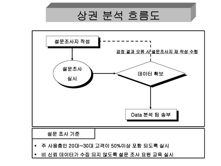 사무자동화산업기사 실기 공개문제04 중 PT 두번째 이미지입니다.