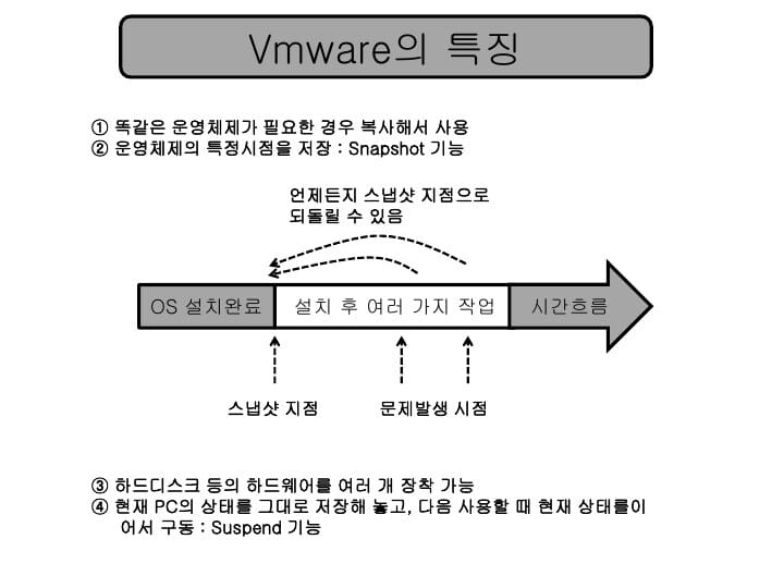 사무자동화산업기사 실기 공개문제05 중 PT 두번째 이미지입니다.