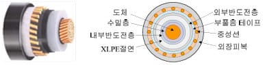 CN/CV 케이블 이미지